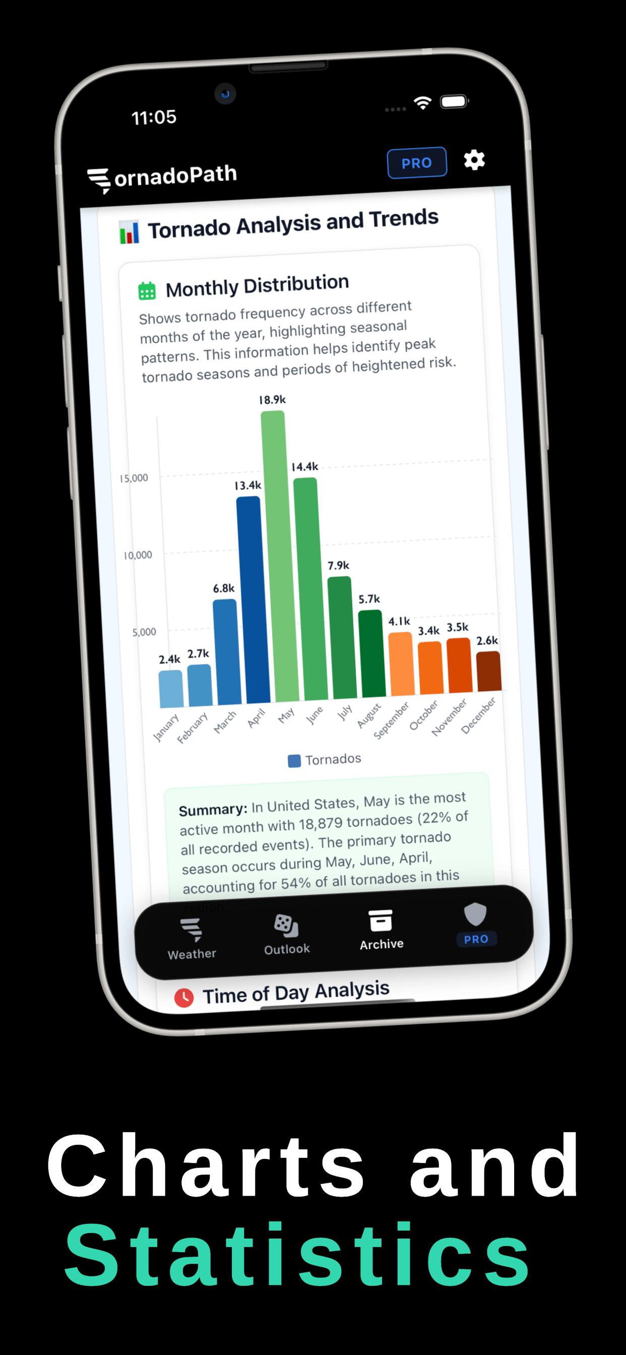 Charts and Stats - Tornado statistics and data visualization